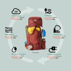 Gregory Baltoro 75 Liter Fjellsekk -Campingutstyr Salg 2024 142511 0413 16